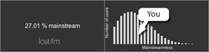 Mainstream-O-Meter