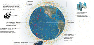 Space Trash