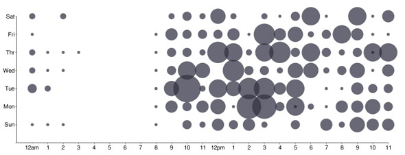 Twitter Stats