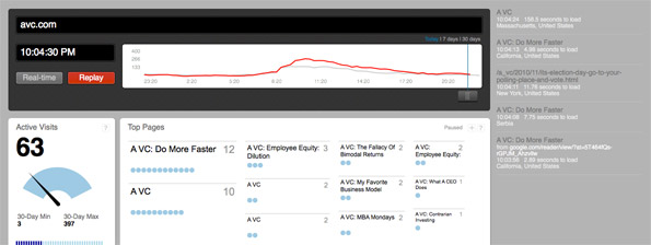 Chart Beat