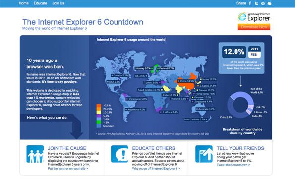 IE6 Countdown