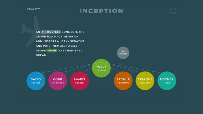 Inception Explained