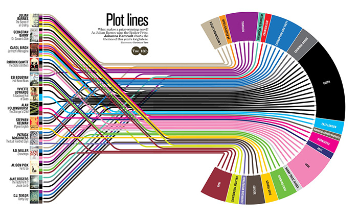 Plot Lines