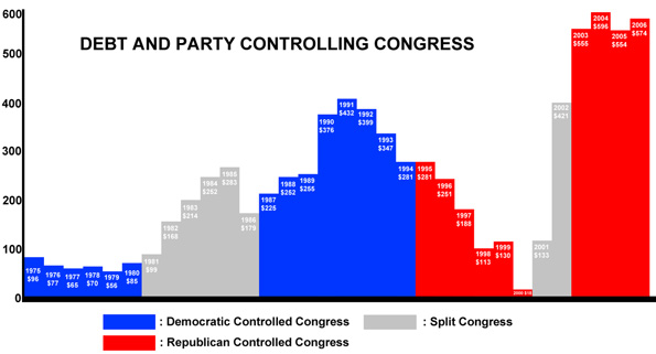 Sad Graph