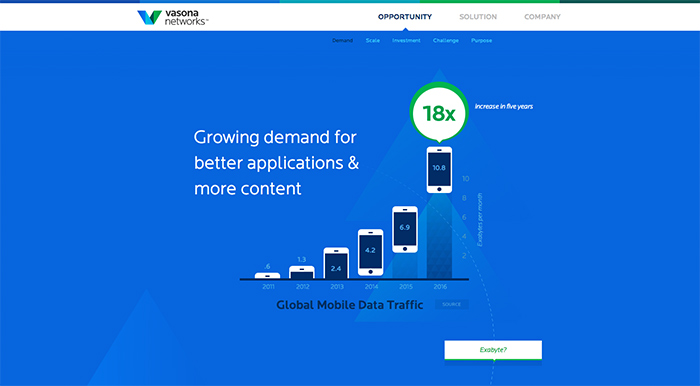 Vasona Networks
