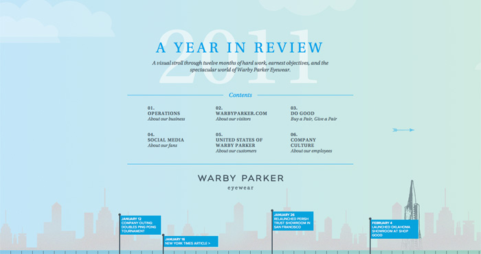 Warby Parker Year in Review