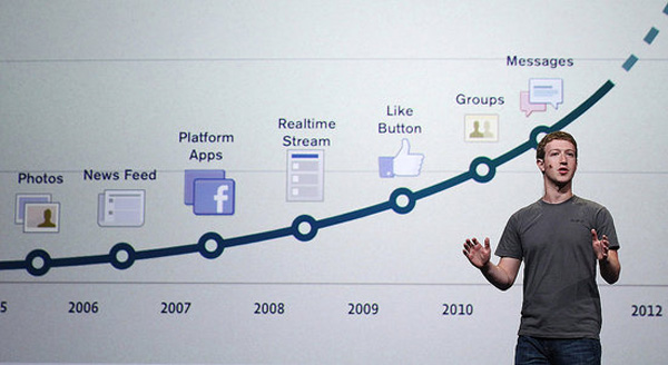Zuckerberg's Law